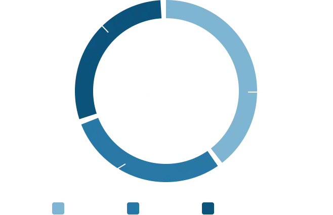 「職種」の円グラフ