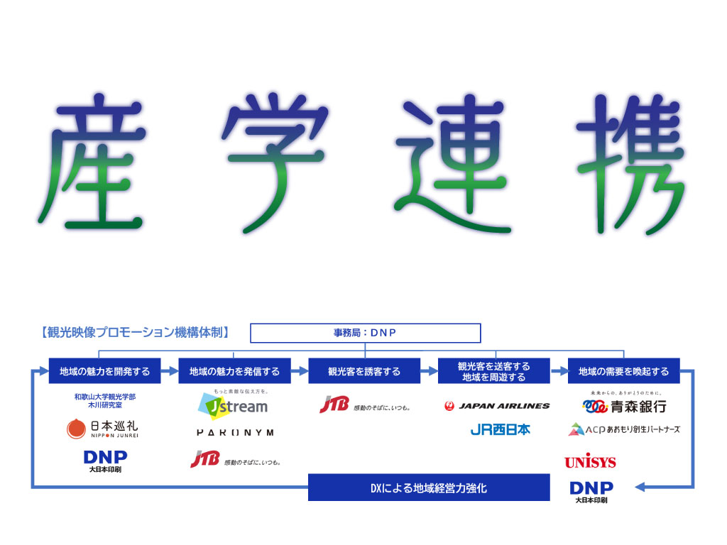 産学連携による『観光映像プロモーション機構』を設立のサムネイル画像